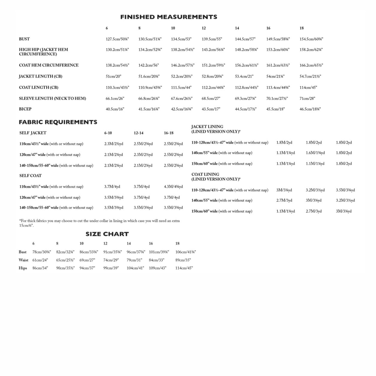 The Sanda Sewing Pattern - UK 6-18